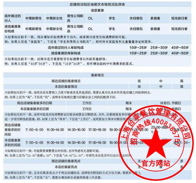 比照表
