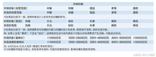 外观印象