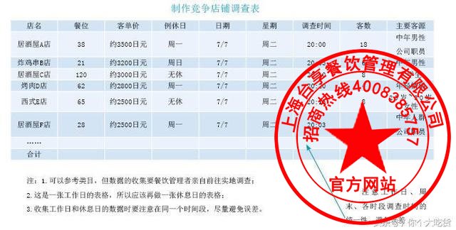 竞争分析表